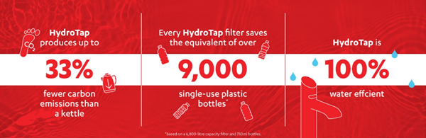 HydroTap facts